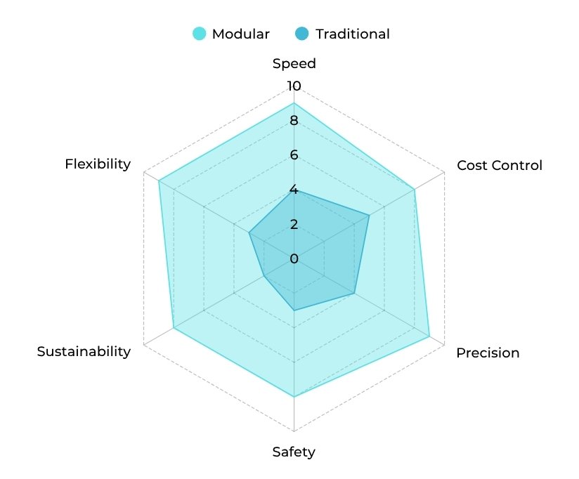 modular vs. traditional radar (1)