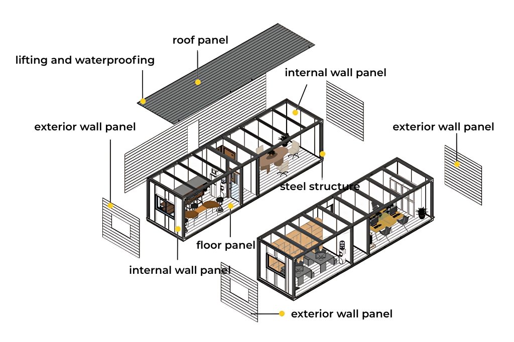 schematic diagram of module construction