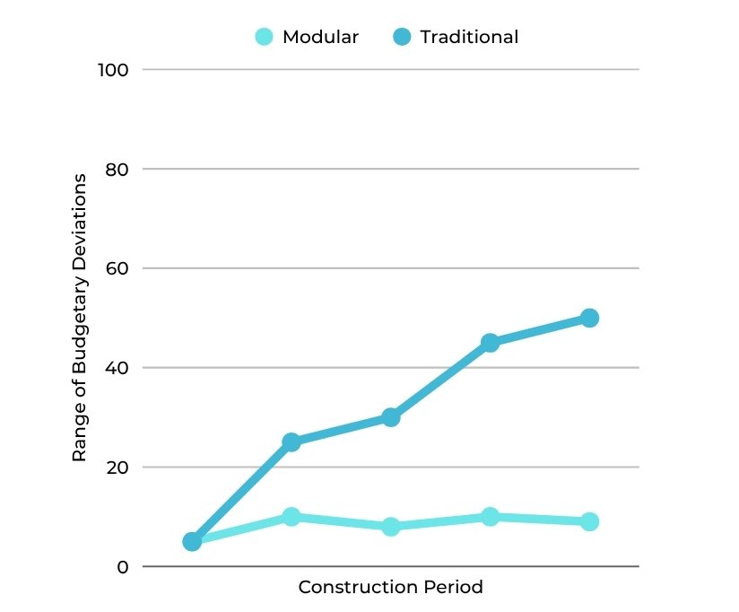 why modular chart 2 (1)