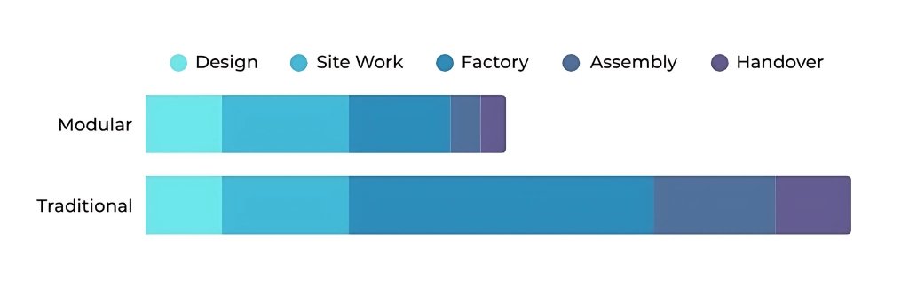 why modular chart 1